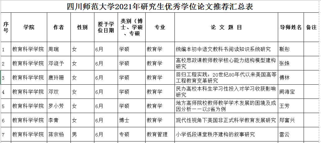 优秀论文.png